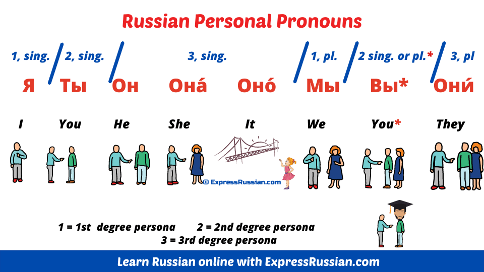 russian pronouns